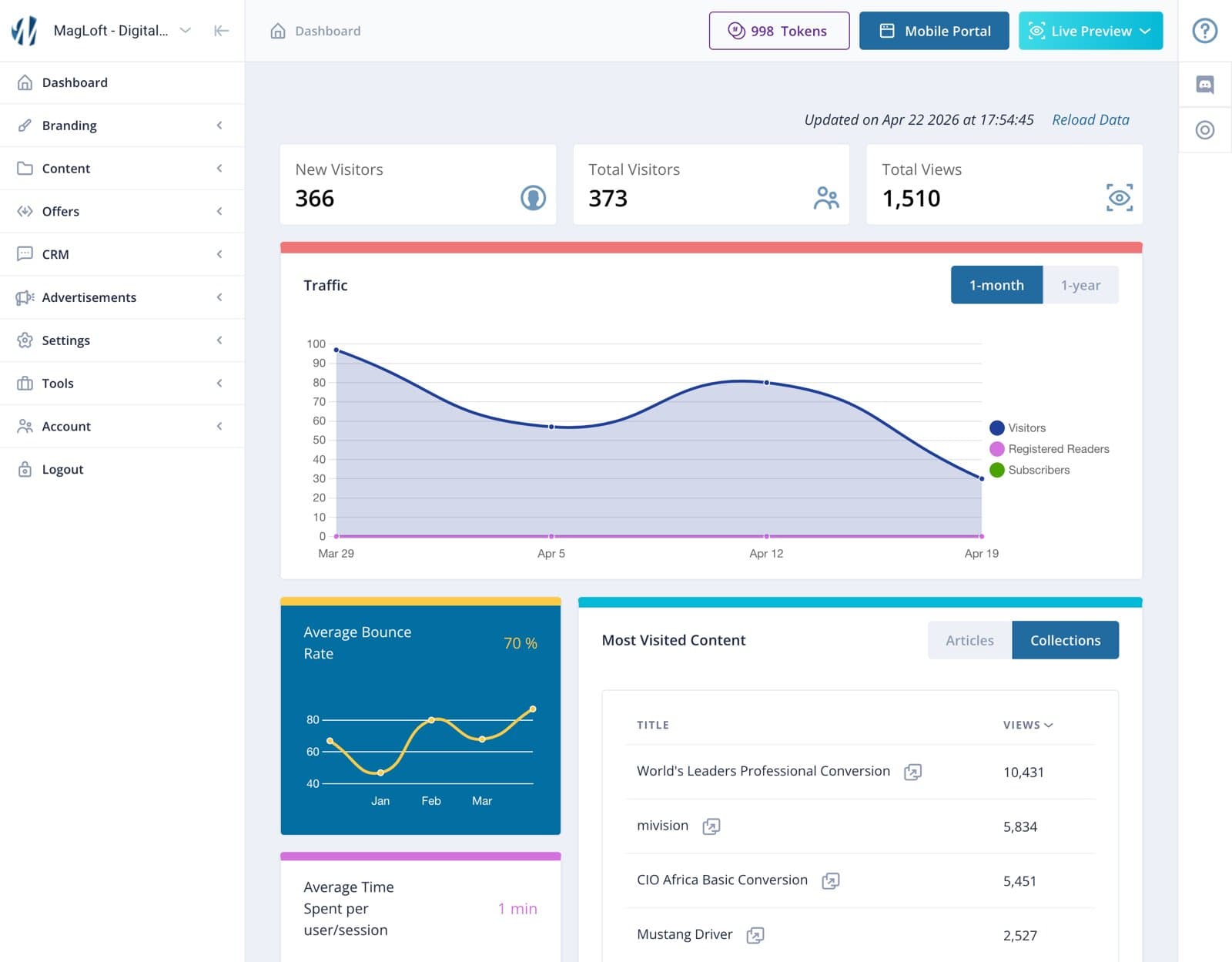 MagLoft Admin screenshot 2
