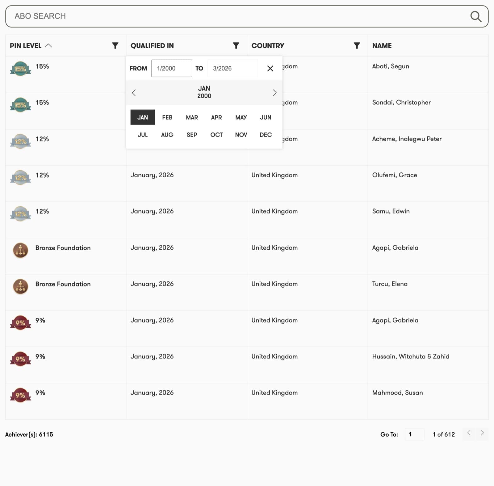 Amway Achievers screenshot 3